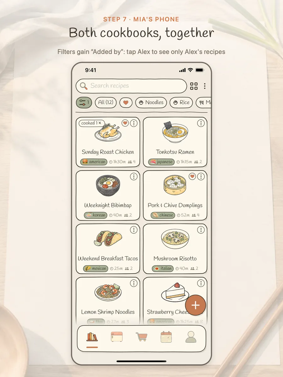The kitchen filtered by who added each recipe