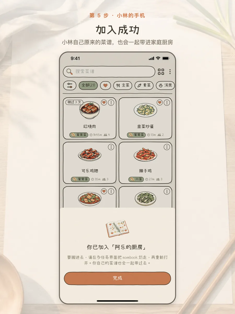 你已加入「阿乐的厨房」