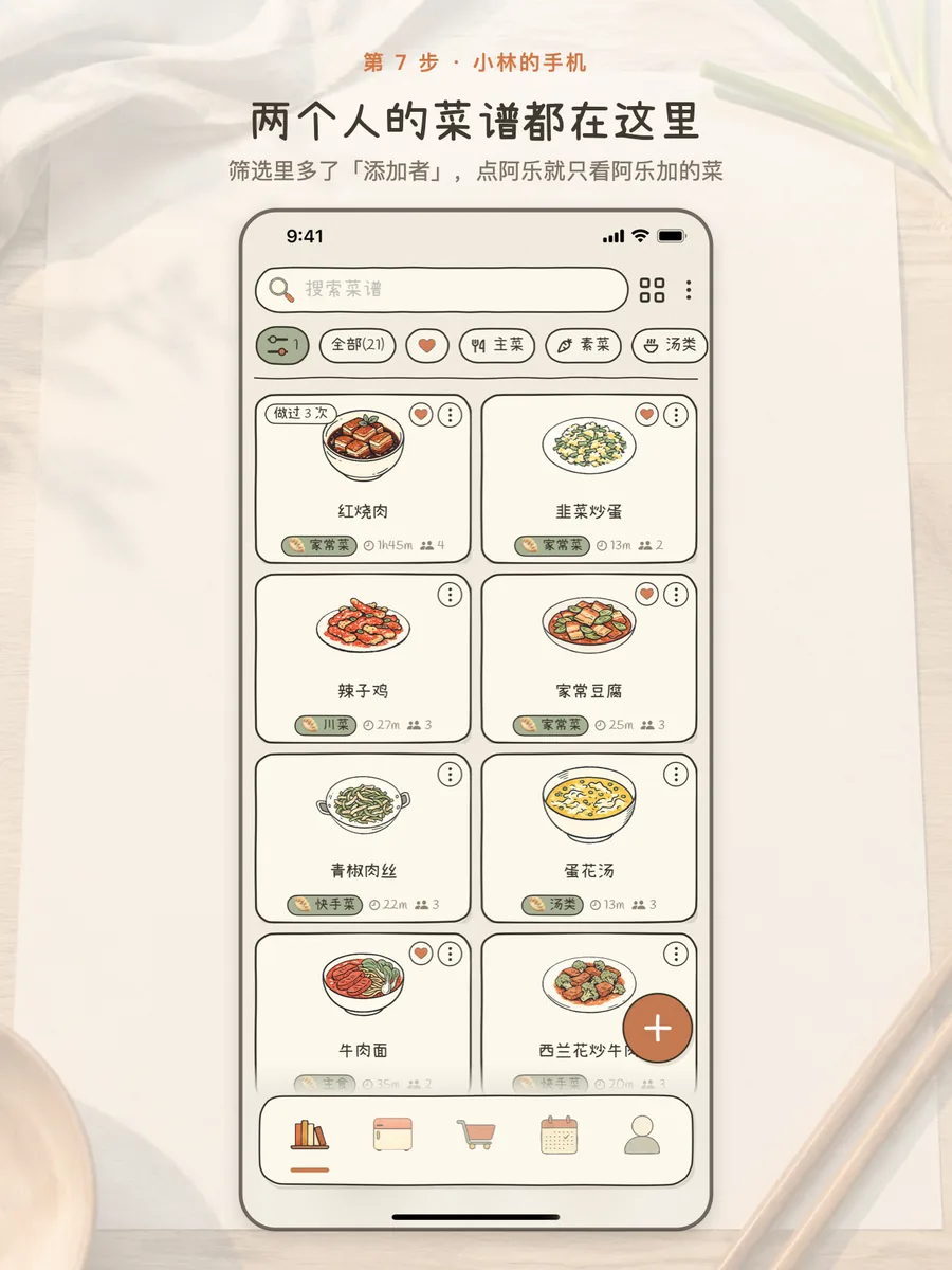 按添加者筛选的厨房
