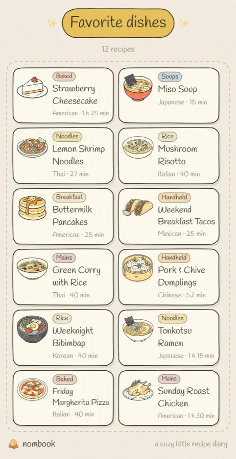 A list of recipes drawn as a cute menu, each dish on a pastel card under a banner reading Favorite dishes.