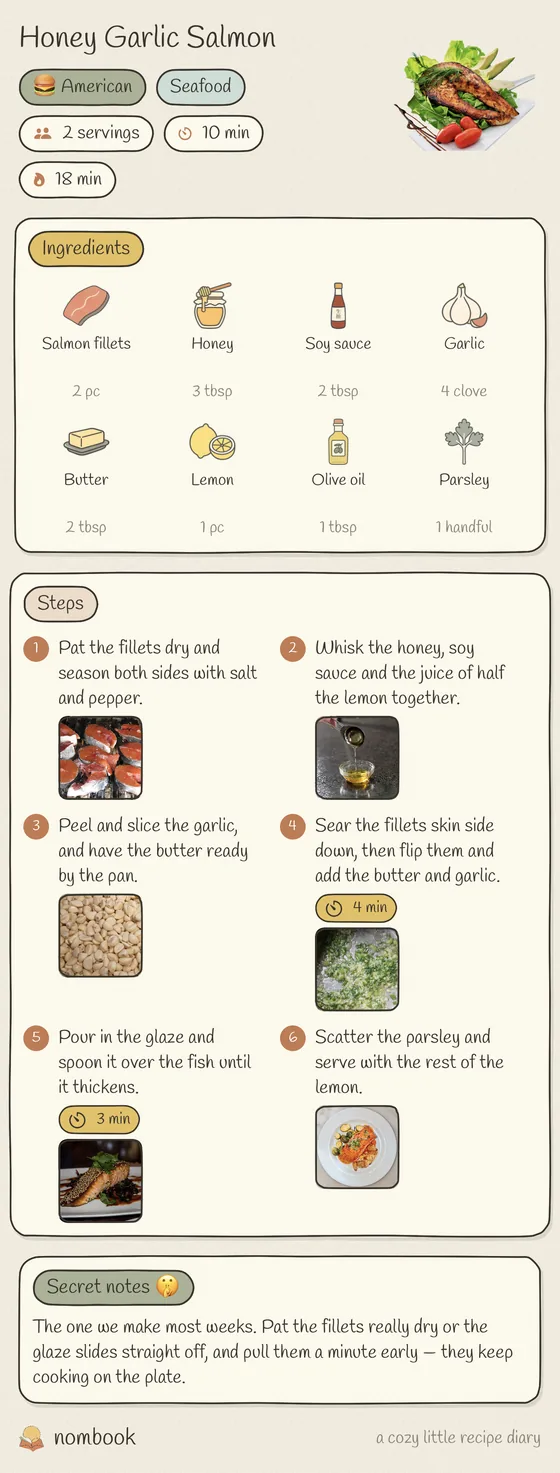A recipe drawn as a notebook page: the ingredients as little drawings with amounts, and numbered steps with photos.